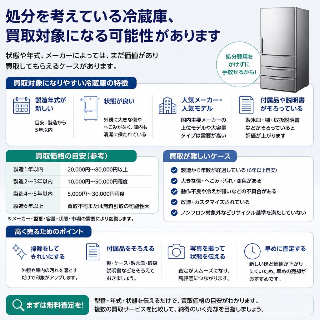 不要品買取のチャンス