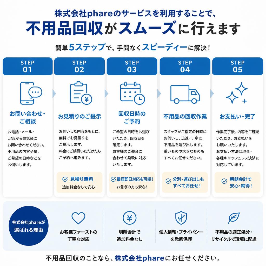 2. 簡単・スムーズなパソコン回収方法
