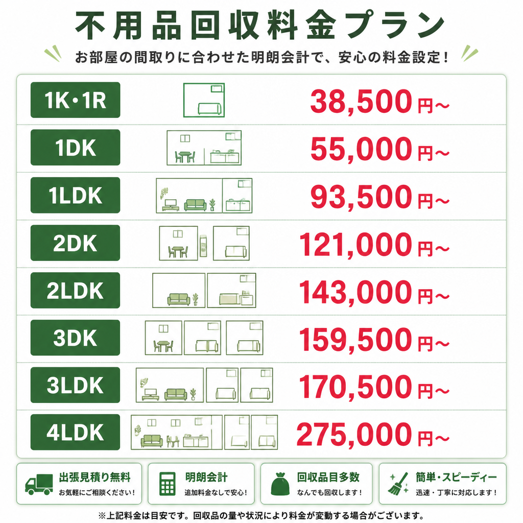 料金プラン