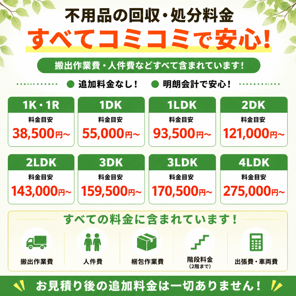 料金相場の透明性