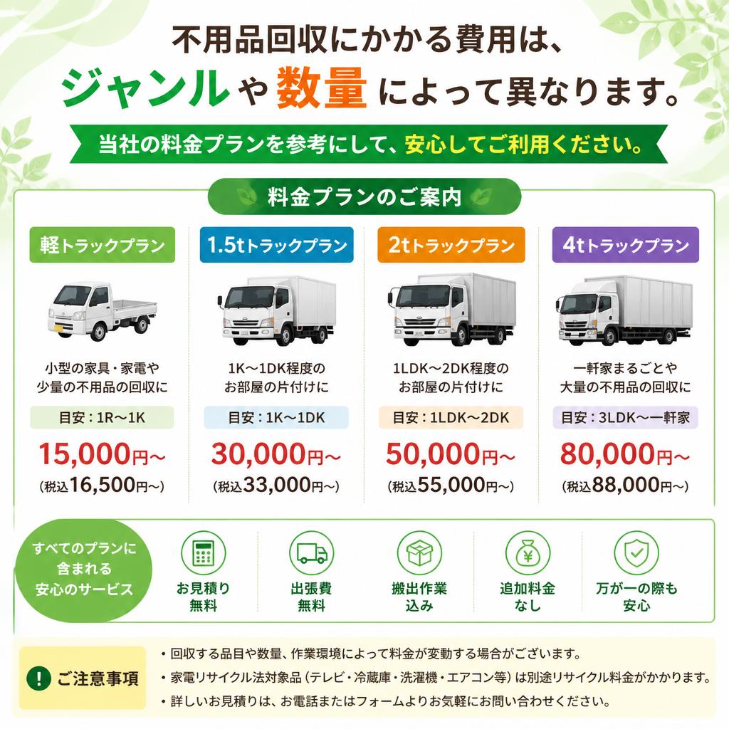 5. 料金プランのご案内